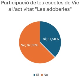 GràficAdoberies